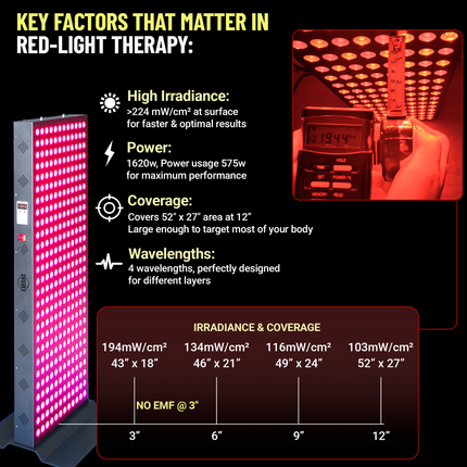 EXESAS 324 LED, 1620W Dual-Chip, Red Light Therapy Device for Full Body, 4-Wavelengths Infrared LED Panel for Skin, Weight, Pain, Wellness
