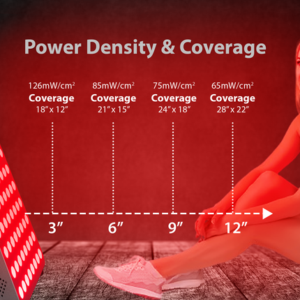 EXESAS 80 LED, 400W Dual-Chip, Red Light Therapy Device for Full Body 660nm & 850nm Infrared LED Panel for Beautiful Skin, Weight & Pain Management