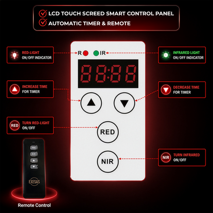 EXESAS 324 LED, 1620W Dual-Chip, Red Light Therapy Device for Full Body, 4-Wavelengths Infrared LED Panel for Skin, Weight, Pain, Wellness