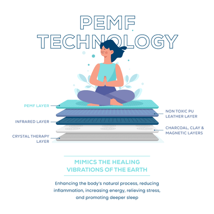 PEMF Infrared Therapy Mat Pro