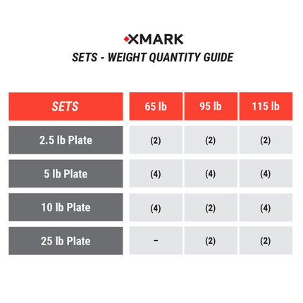 Chisel Olympic Weight Plates and Curl Barbell Sets