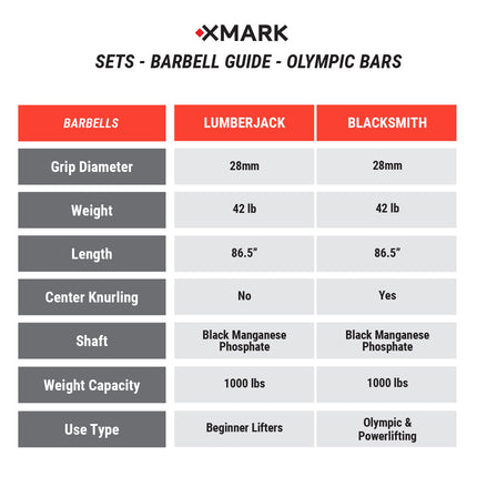 Chisel Olympic Weight Plates & Bar Set Builder
