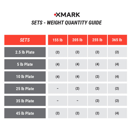 Chisel Olympic Weight Plates & Bar Set Builder