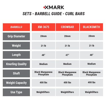 Texas Star Olympic Weight Plates and Curl Barbell Sets