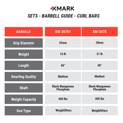 Tri-Grip Olympic Weight Plates and Curl Barbell Sets