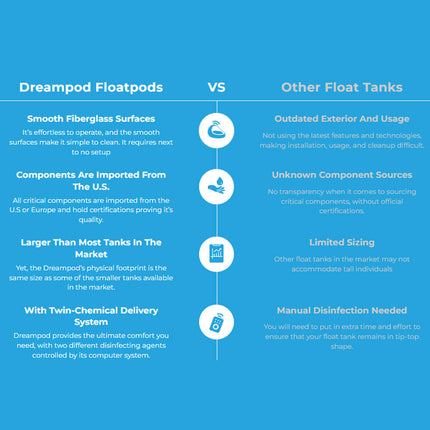 Dreampod Sport Commercial Home Flotation Sensory Isolation Tank Pod Spa [DPFP205WPE]