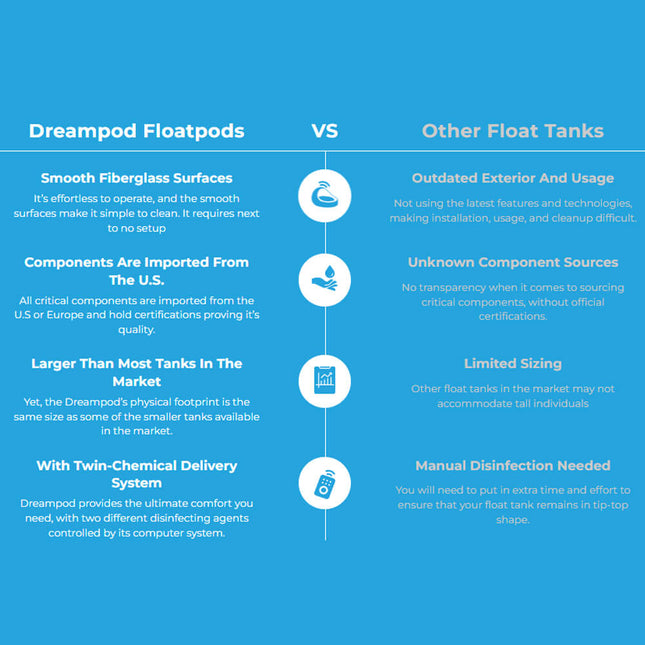 Dreampod Sport Commercial Home Flotation Sensory Isolation Tank Pod Spa [DPFP205WPE]